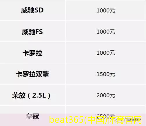 beat365(中国)体育平台一汽丰田官网、官微、官方APP 、天猫商城(图18)